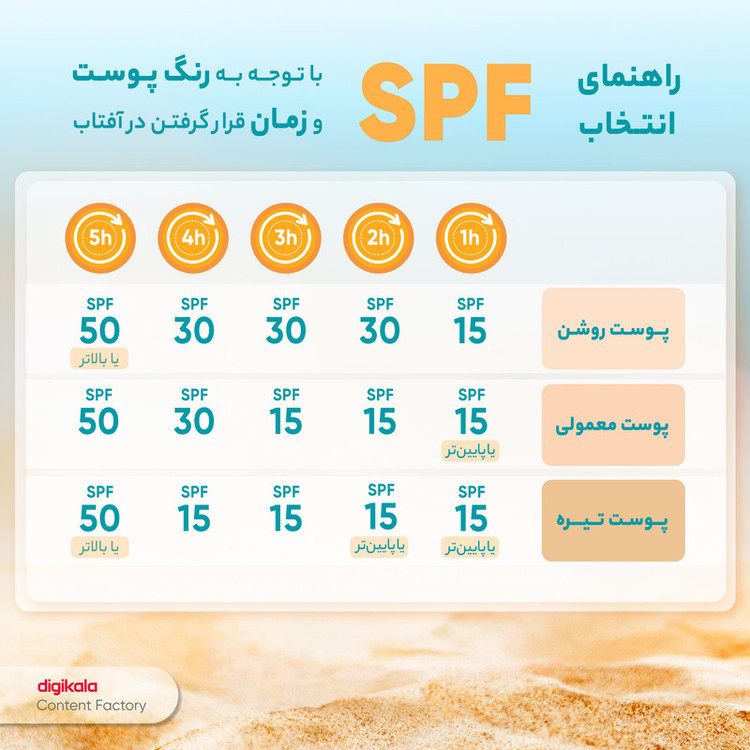 استیک ضد آفتاب بیرنگ سانتلا، SPF 50، مدل skin1004، مناسب انواع پوست با حجم 20 میلیلیتر، محافظتکننده در برابر اشعههای UVA و UVB، ضد حساسیت و مرطوبکننده، PA++++، روشنکننده، دارای فرمولاسیون عصاره مغذی و هیالورونیک اسید، با ماندگاری 3 ساعته